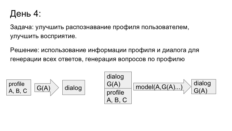 Разработка чат-бота с заданной личностью. Лекция в Яндексе - 14